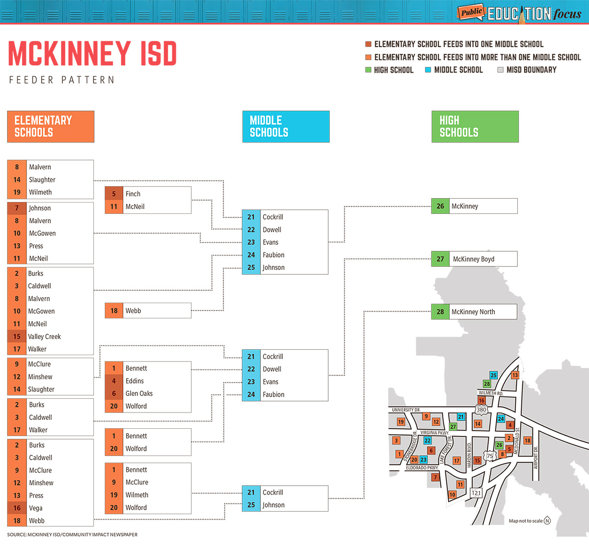 Mckinney school graphic